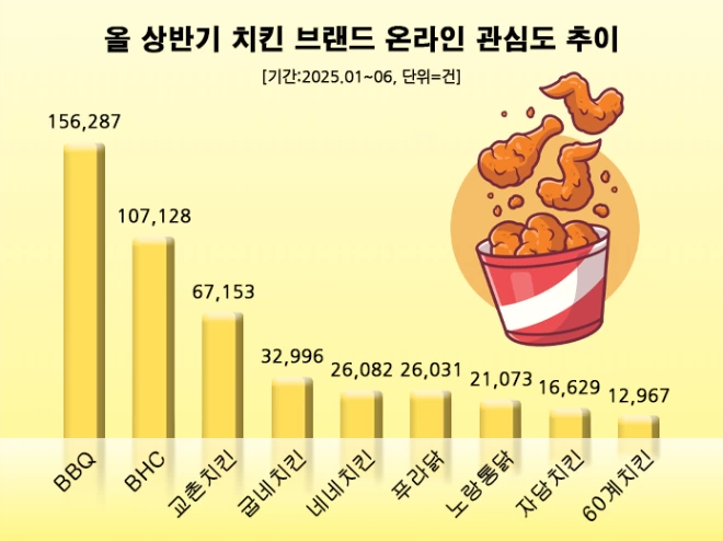 (사진= 데이터앤리서치)
