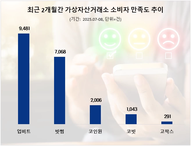 (사진=데이터앤리서치)