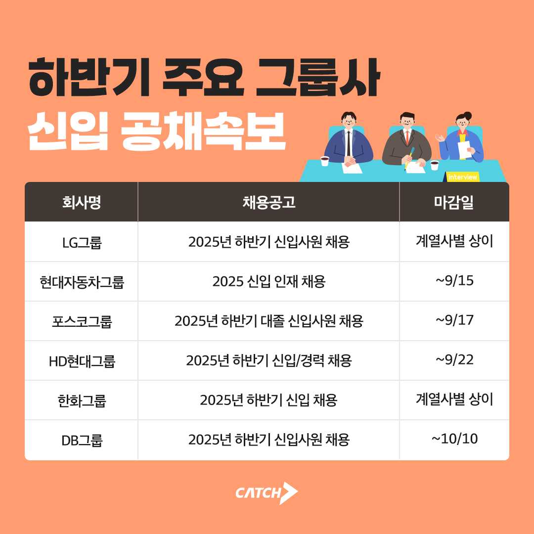 진학사 캐치 "2025 하반기 대기업 신입 공채 본격 돌입한다"