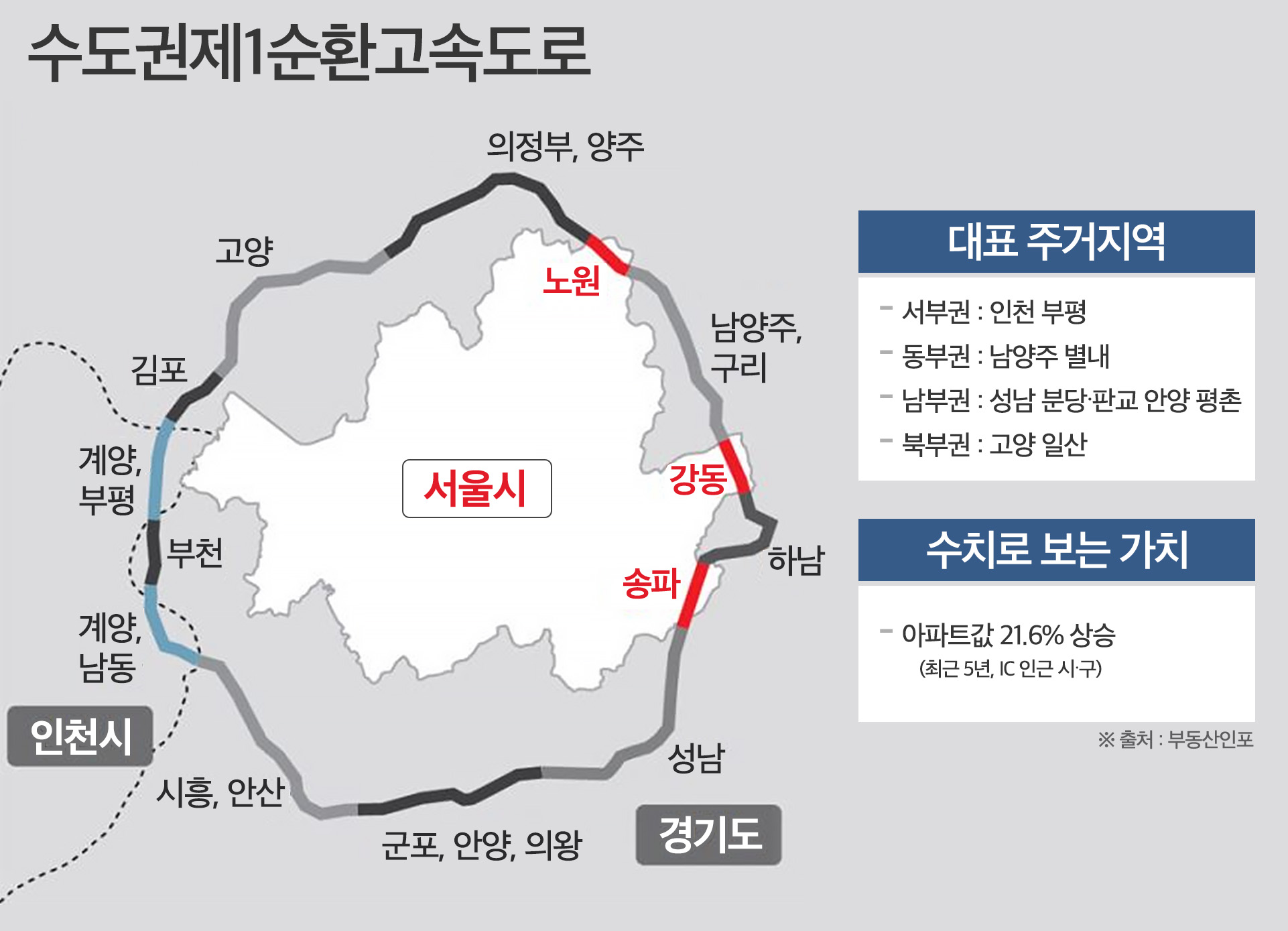 수도권제1순환고속도로 ‘부의 링’ 형성…신규 분양 관심