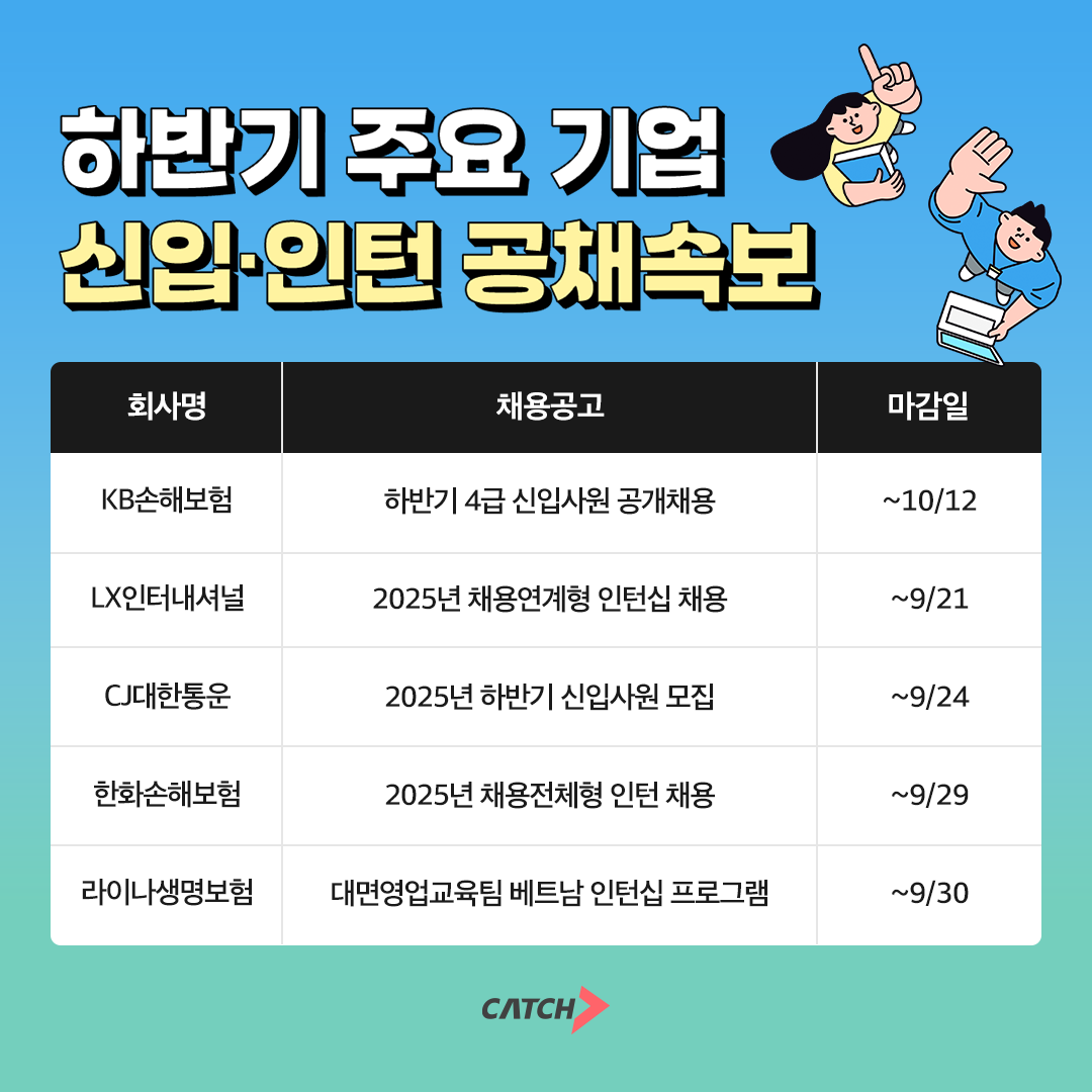 진학사 캐치 "KB손해보험, LX인터내셔널 등 하반기 대기업 공채한다"