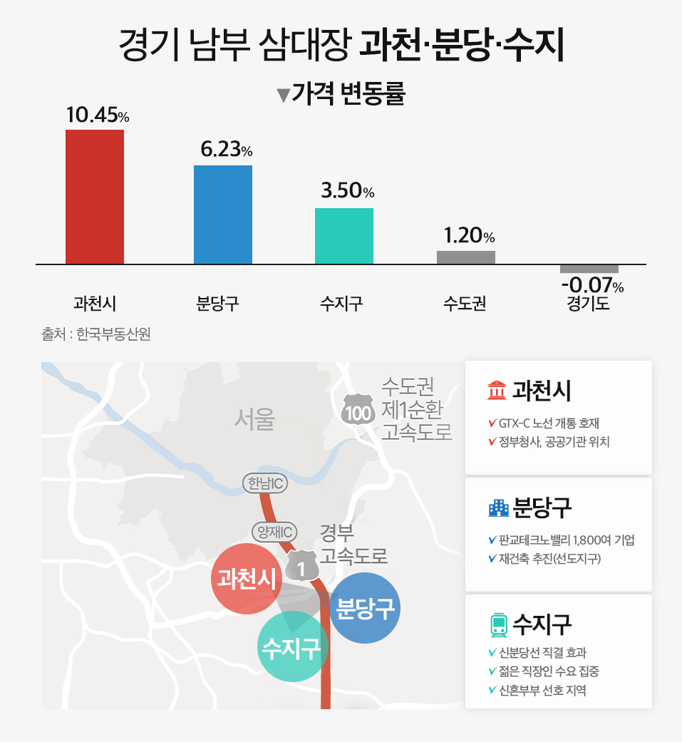 경기 남부 ‘삼대장’ 과천·분당·수지…신규 분양 관심 집중