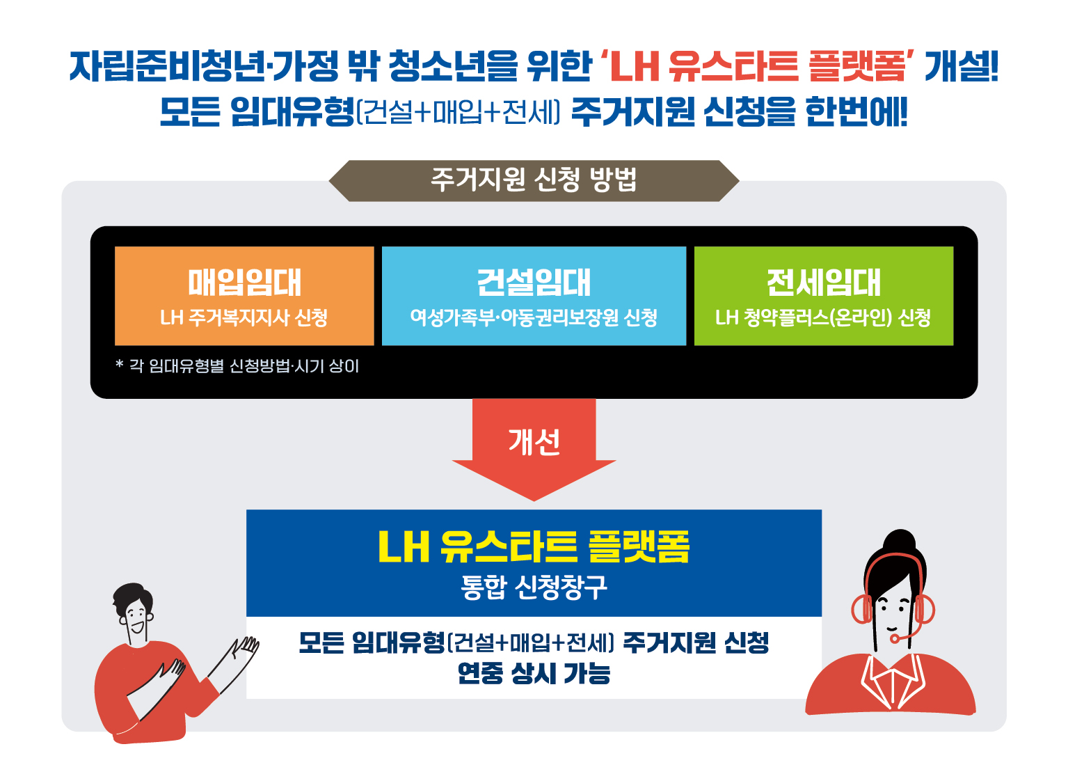 LH, ‘자립준비청년·가정 밖 청소년’ 지원 강화