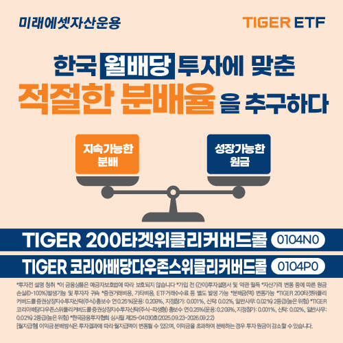 미래에셋운용 ‘TIGER 7% 위클리커버드콜 ETF 시리즈’ 2종 신규 상장