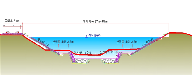하천정비 계획 단면도