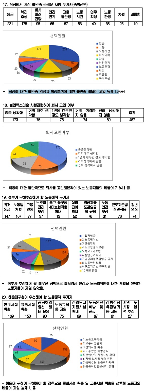 (제공=민주노총부산본부)