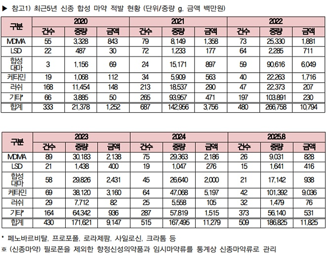 (제공=박수영의원실)