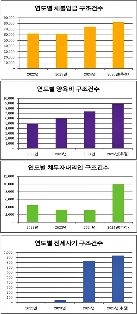 (제공=대한법률구조공단)