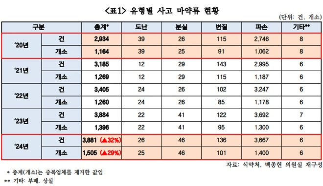 (제공=백종헌의원실)
