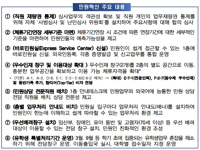 (제공=서울출입국·외국인청)