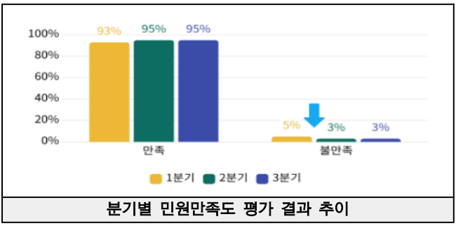 (제공=서울출입국·외국인청)