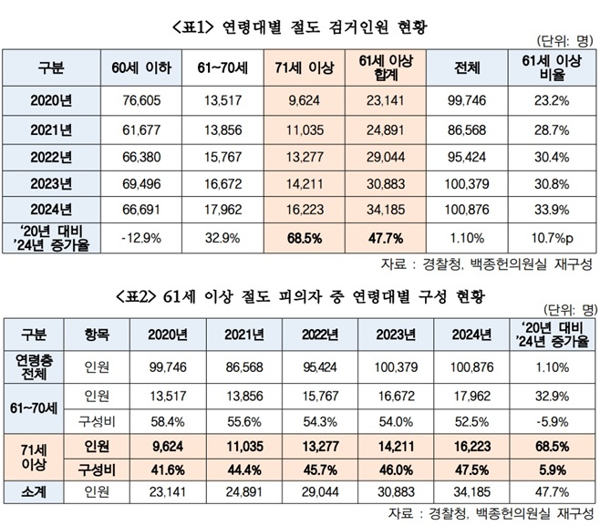 (제공=백종헌의원실)