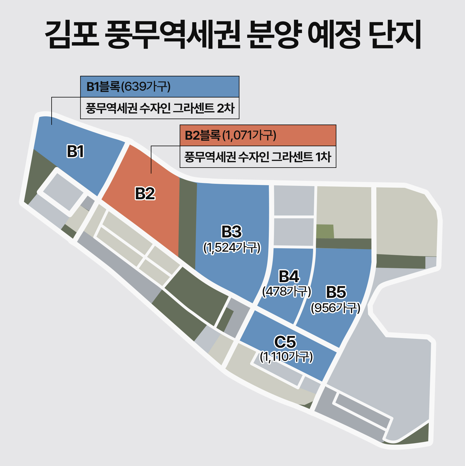 김포 풍무역세권, 연말까지 3500가구 ‘큰 장’…분양시장 최대어 주목