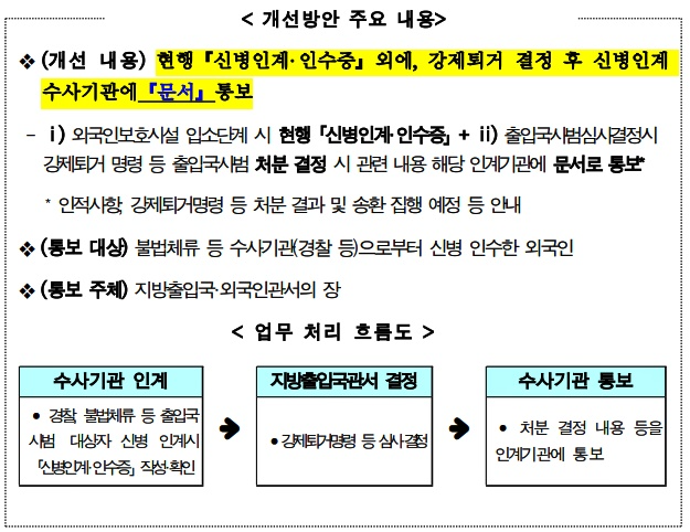 개선방안 주요내용.