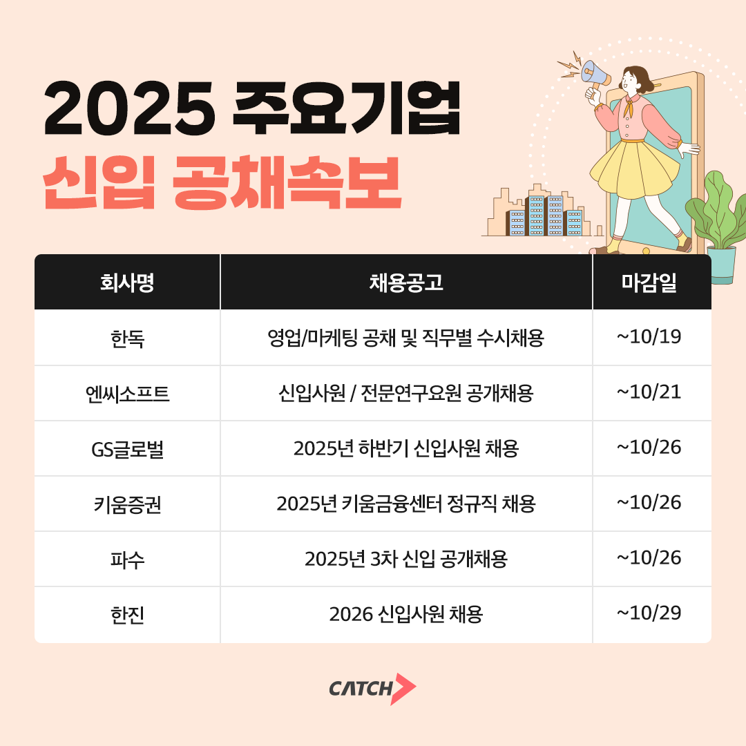 진학사 캐치 "GS글로벌·키움증권·한진·엔씨소프트 등 하반기 공채 진행한다"