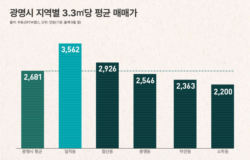 ‘역세권 개발사업 프리미엄’ 법칙 대공개…올해 막차 단지는?