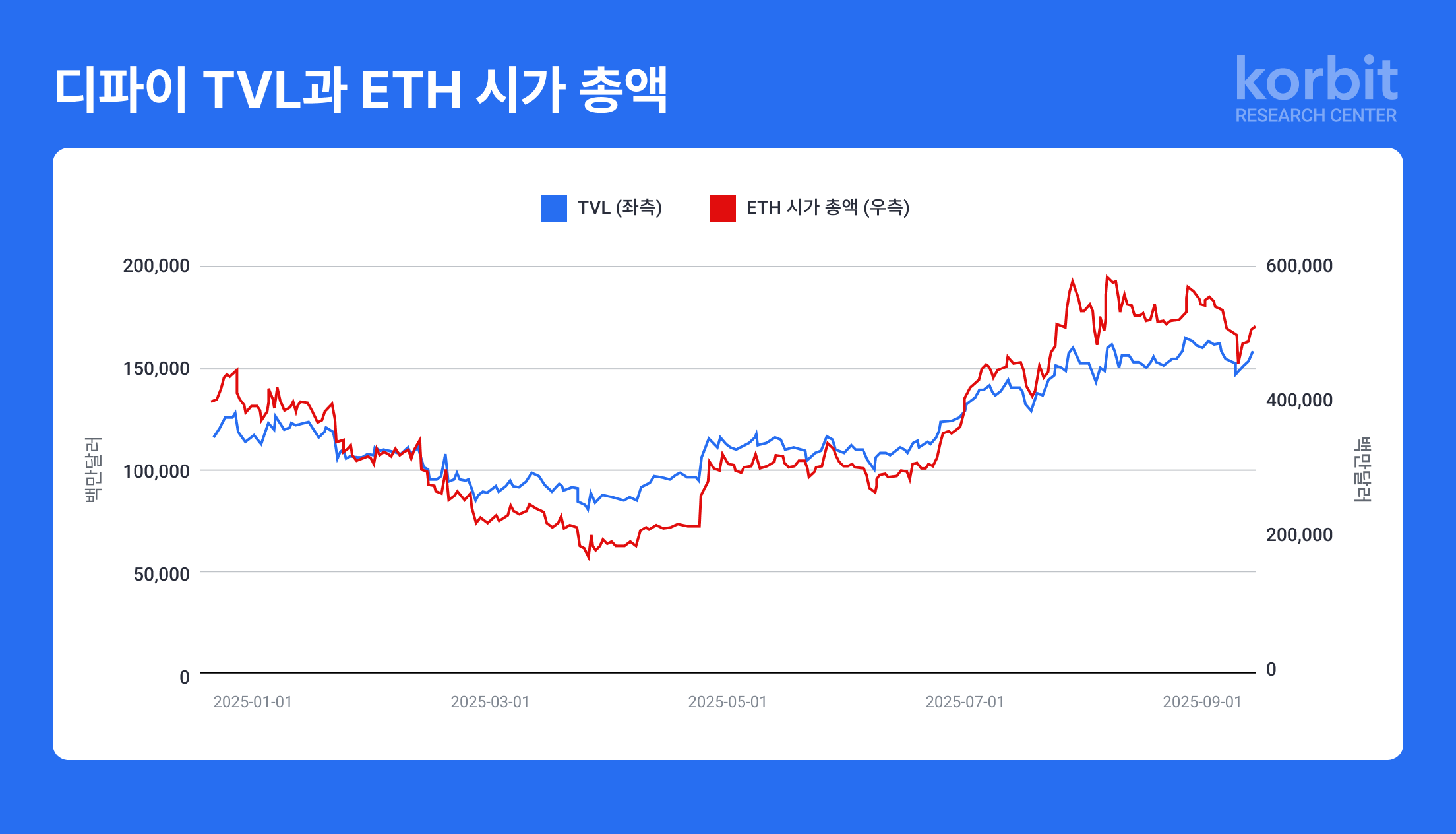 코빗 리서치센터, 디파이 분기별 동향 리포트 발간…TVL 55% 증가