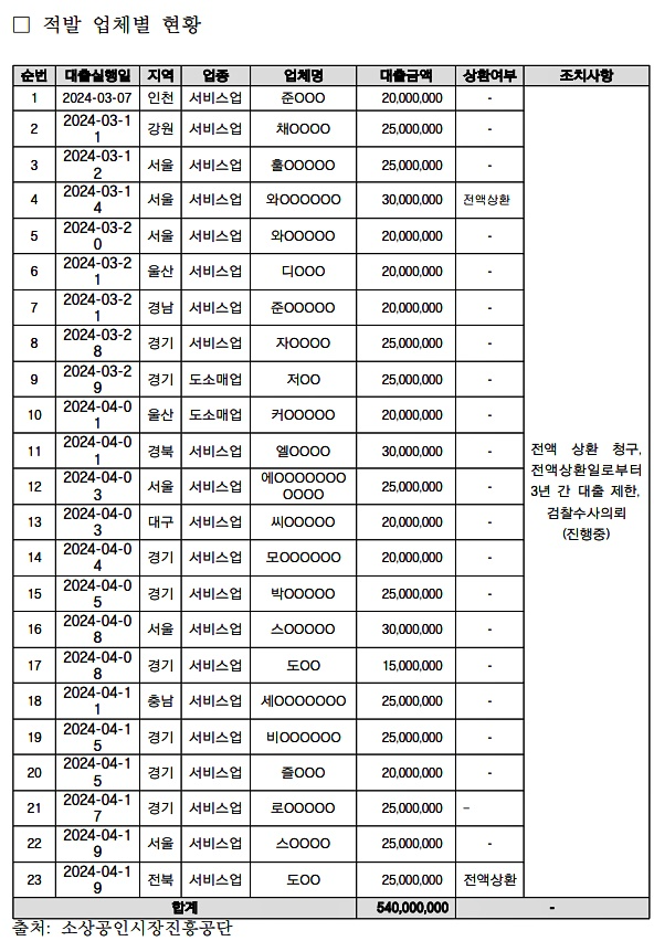 (제공=허성무의원실)
