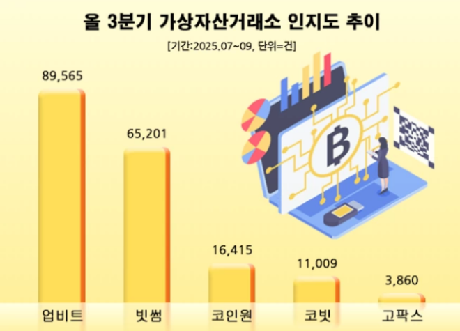 (사진= 데이터앤리서치)