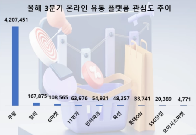 (사진= 데이터앤리서치)