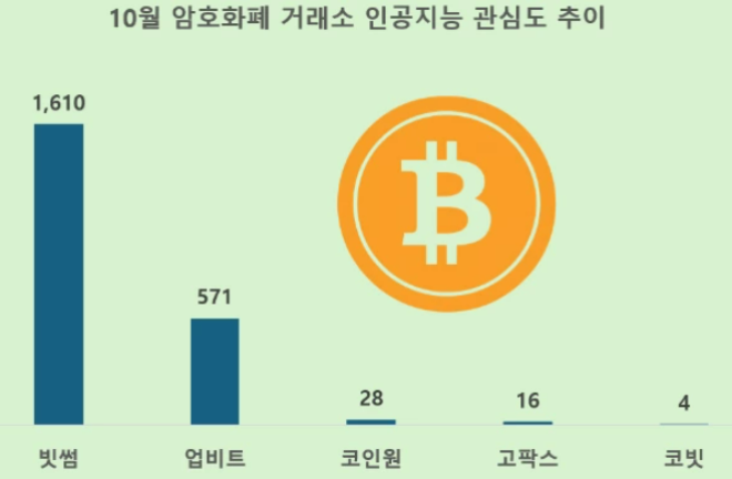 (사진=데이터앤리서치)