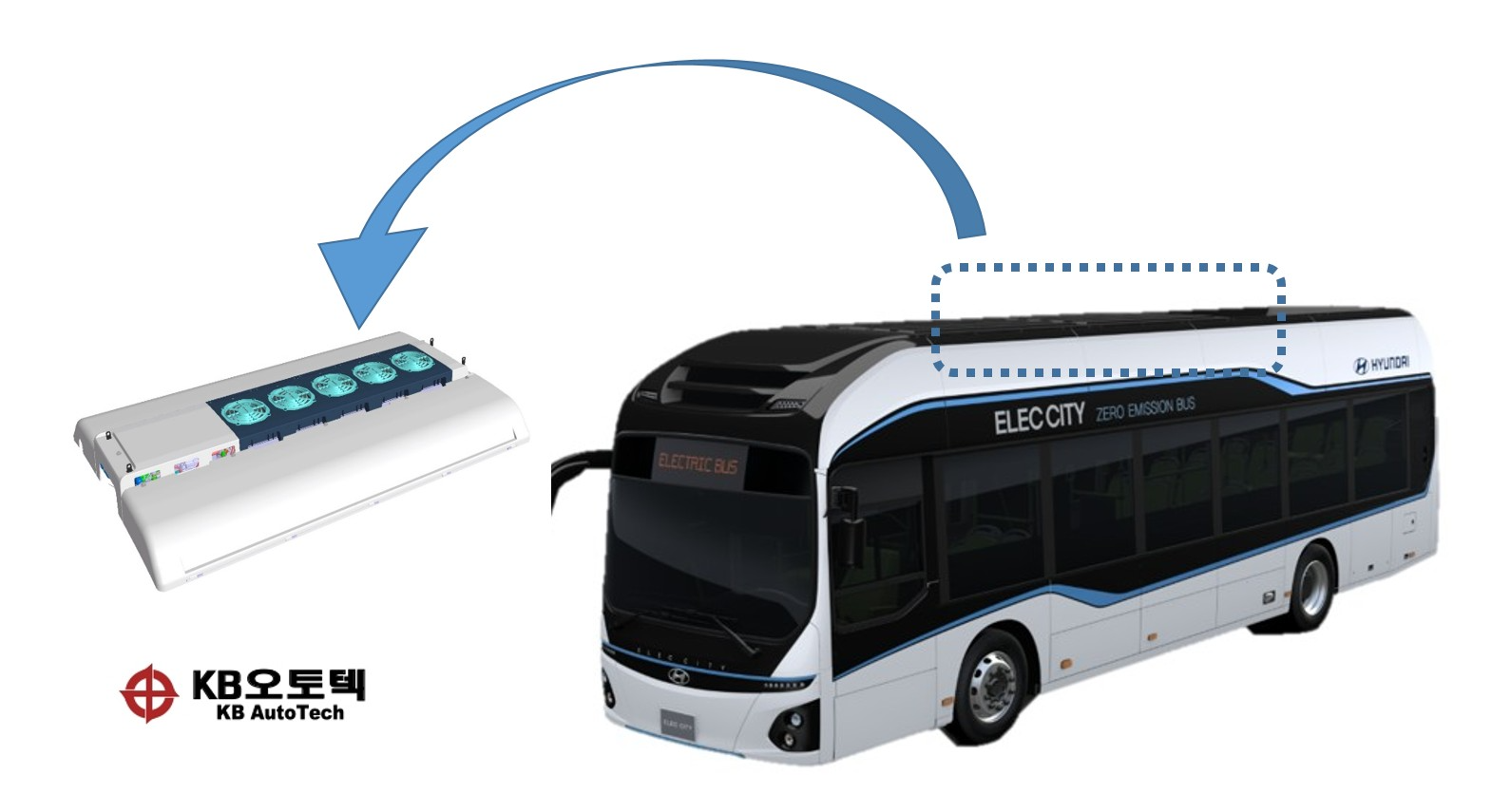 KB오토텍 전기버스 BTMS 히트 펌프 제품.(사진=KBI그룹)