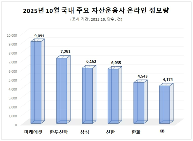 (사진=데이터앤리서치)