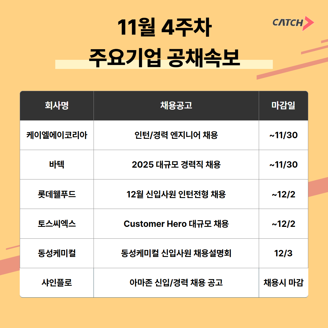 진학사 캐치 "주요 기업들, 연말 인턴 및 신입 사원 모집한다"