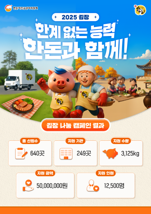 한돈자조금, 김장 나눔 캠페인 통해 약 5천만원 상당 한돈 지원