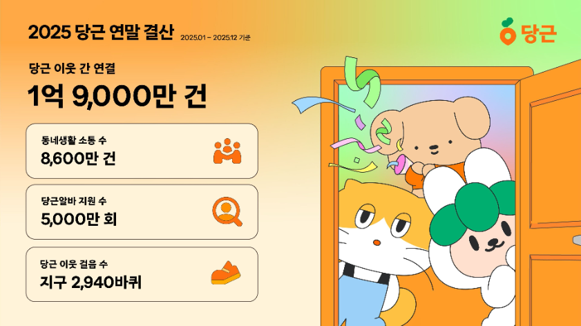 당근 2025 연말결산 데이터 공개 이웃 간 연결 1억 9천만 건 달성