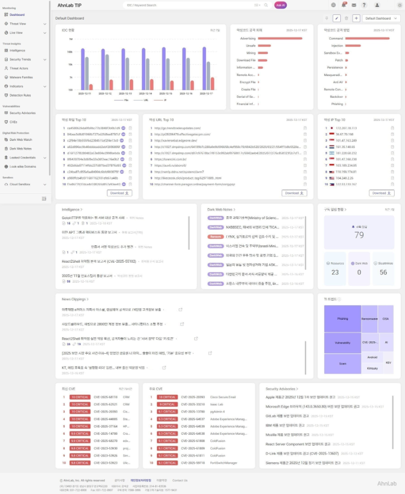 안랩, ‘안랩 TIP’ 사용자 정의 대시보드 기능 추가