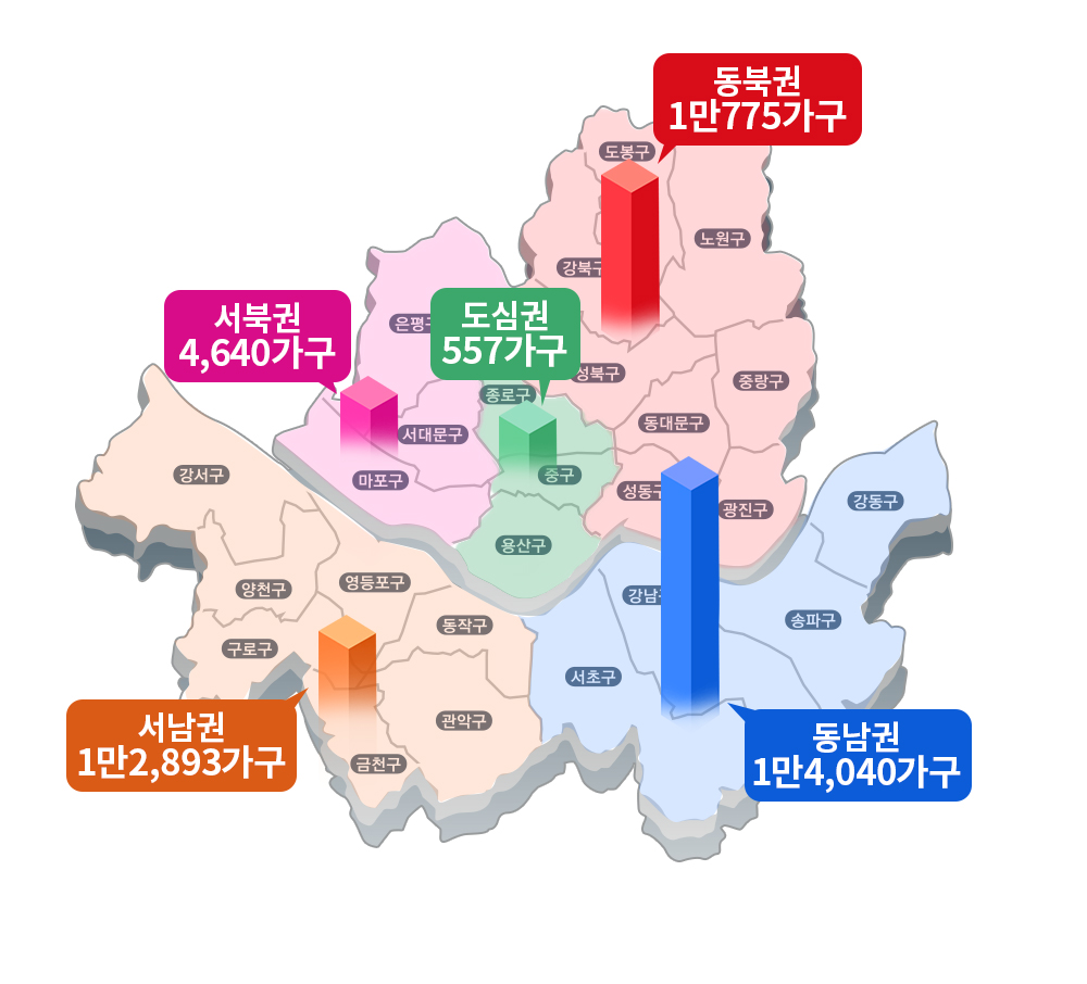 “사람 몰리는데 신축 없네”…서북권 입주물량 서울 전체 10% 그쳐