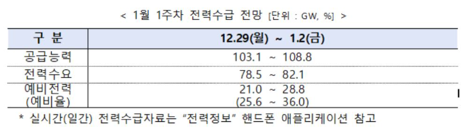(사진=전력거래소)