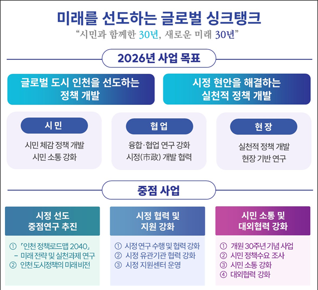 인천연구원 2026년 사업계획 / 인천연구원