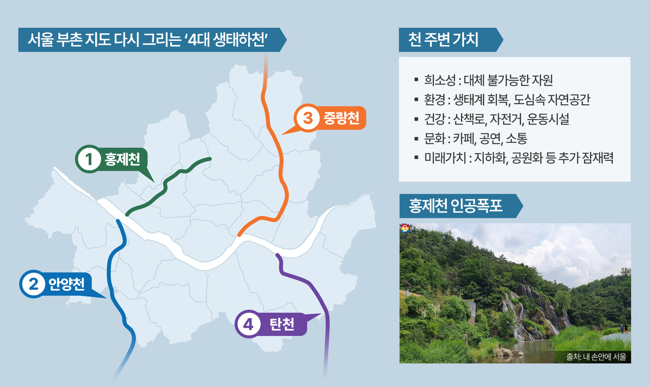 “한강변 안 부럽다”…서울 부촌 지도 다시 그리는 ‘4대 생태하천’