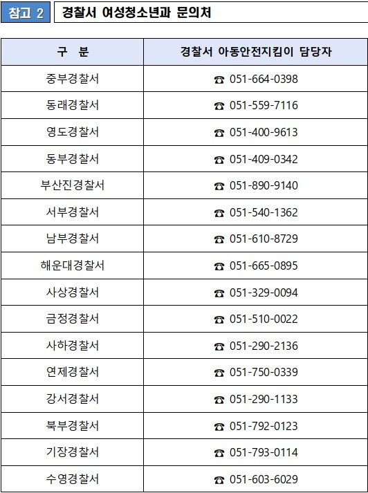 경찰서 여성청소년과 문의처.