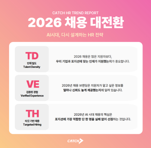 진학사 캐치, 2026년 채용 트렌드 보고서 발표