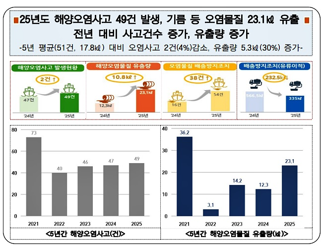 (제공=부산해경)