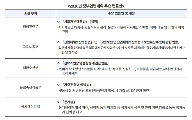 법제처, ‘2026년도 정부입법계획’ 1월 27일 국무회의에 보고
