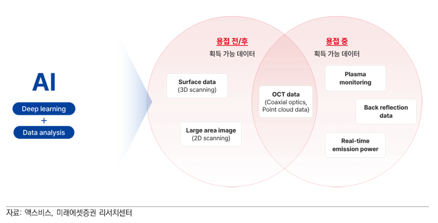미래에셋증권 "액스비스, 이차전지 기반 로봇 제조공정 신사업 진입" - 뉴스 썸네일 이미지